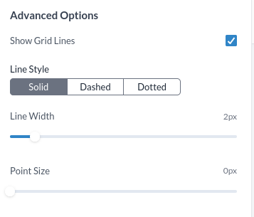 The advanced chart options, including grid lines, line style, line width and point size