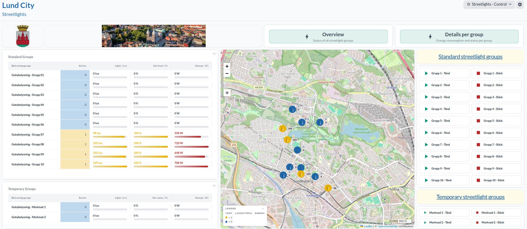 Yggio dashboard with charts and device widgets