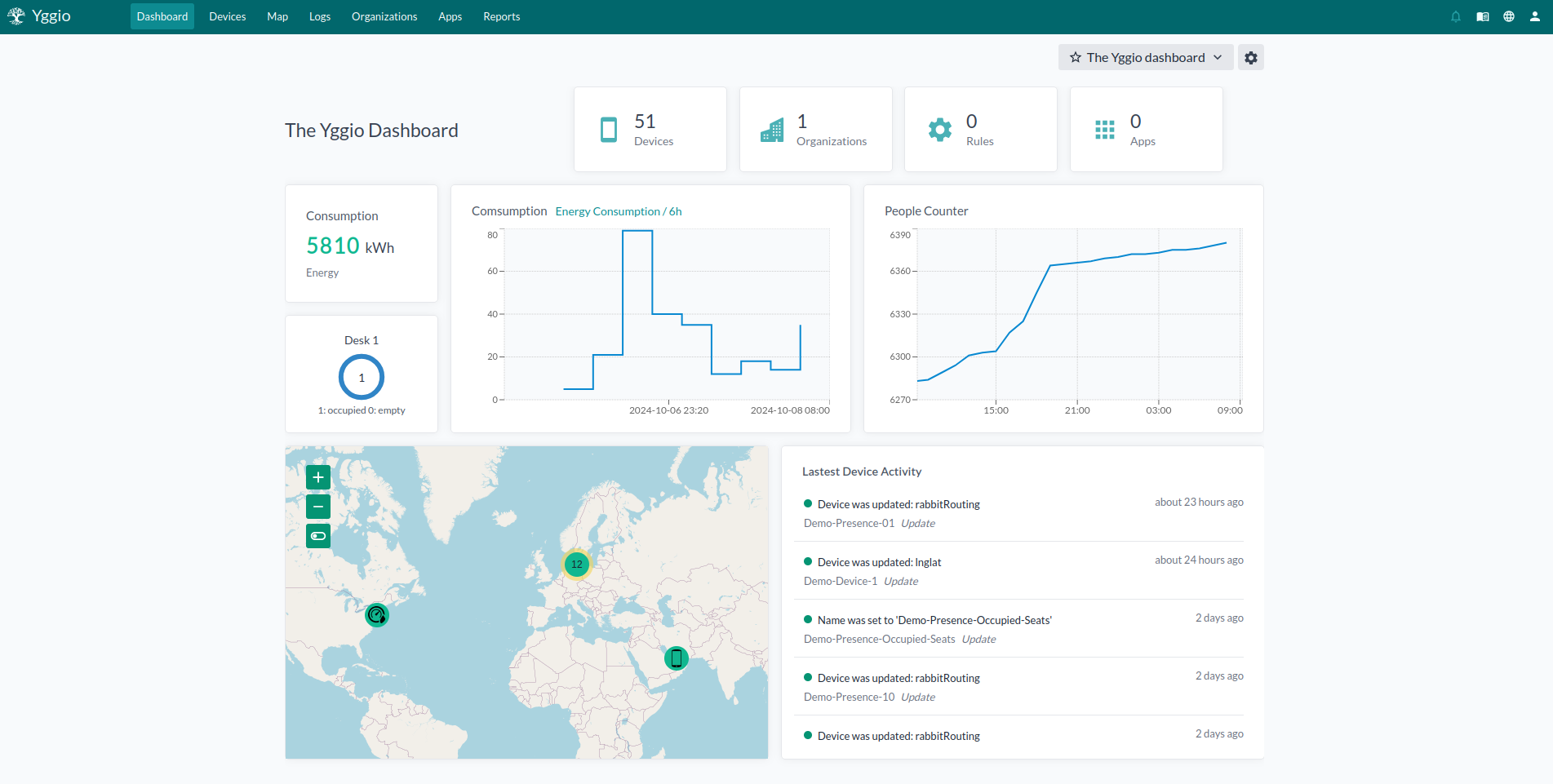 Yggio Dashboard