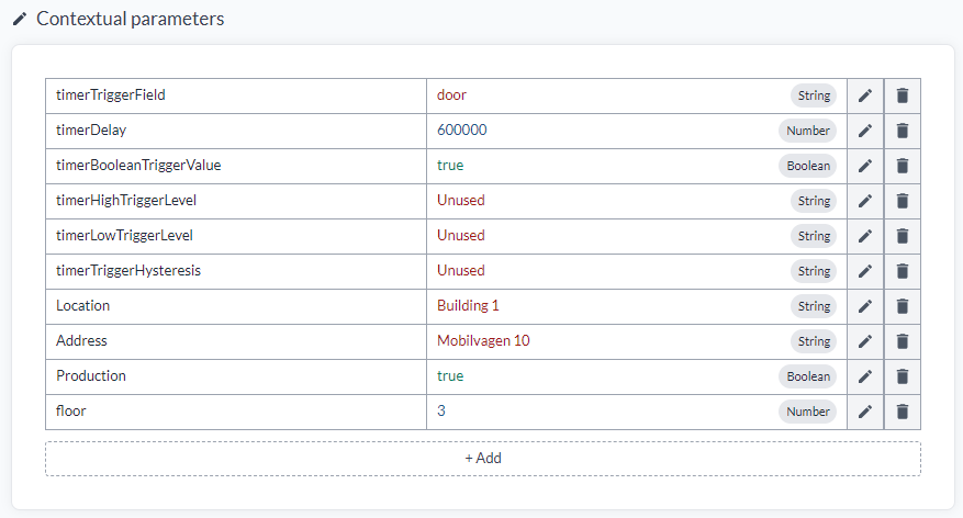 The Contextual parameters section, listing parameters with their values and String, Number or Boolean type badges, each with edit and delete buttons, and an Add button below