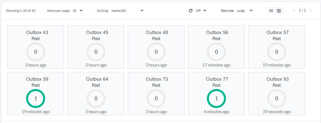 A Yggio dashboard of ten outbox tiles, each named and showing a count of nothing or one item with the time since it last reported. Two tiles show a single item waiting, ringed in green; the rest are empty