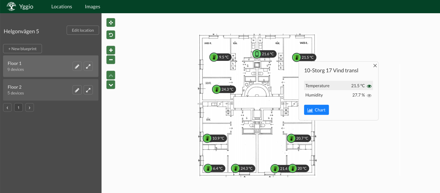 Location Manager - Time Series