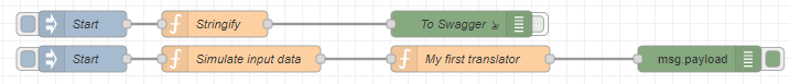 Node-RED my first translator
