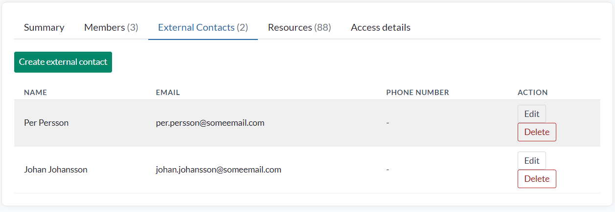 The External Contacts tab, with a Create external contact button above a table of name, email and phone number, each row carrying Edit and Delete