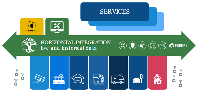 Yggio System Overview