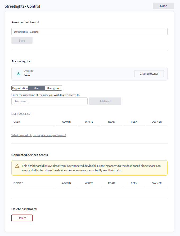Die Ansicht Manage dashboard, in der die Zugriffsrechte eines Dashboards gesetzt werden