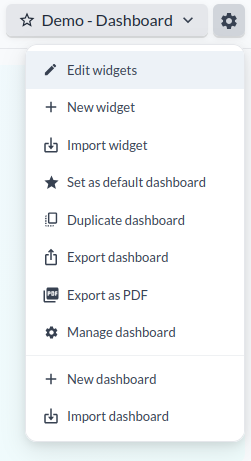 Das Zahnradmenü des Dashboards mit Edit widgets, New widget, Import widget, Set as default dashboard, Duplicate dashboard, Export dashboard, Export as PDF, Manage dashboard, New dashboard und Import dashboard