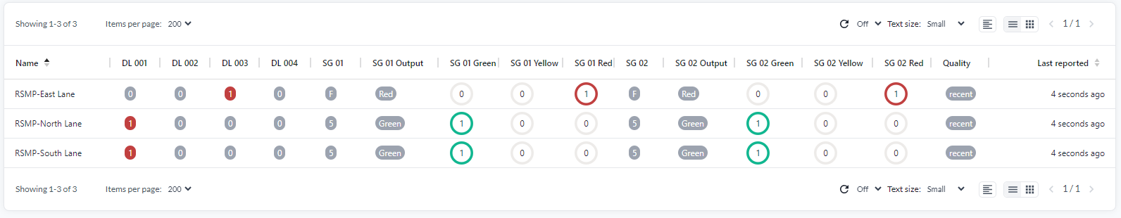 Eine zweite RSMP-Geräteansicht