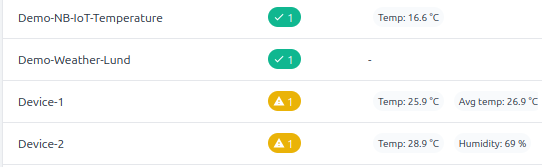 Status View