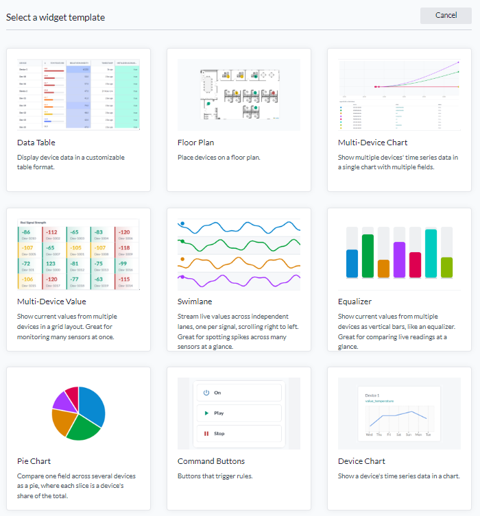 Der erste Teil der Widget-Auswahl: Data Table, Floor Plan, Multi-Device Chart, Multi-Device Value, Swimlane, Equalizer, Pie Chart, Command Buttons und Device Chart, jeweils mit Miniatur und einzeiliger Beschreibung