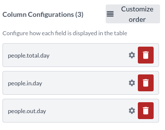 Sektionen Column configurations, med en inställnings- och en raderingsknapp per kolumn