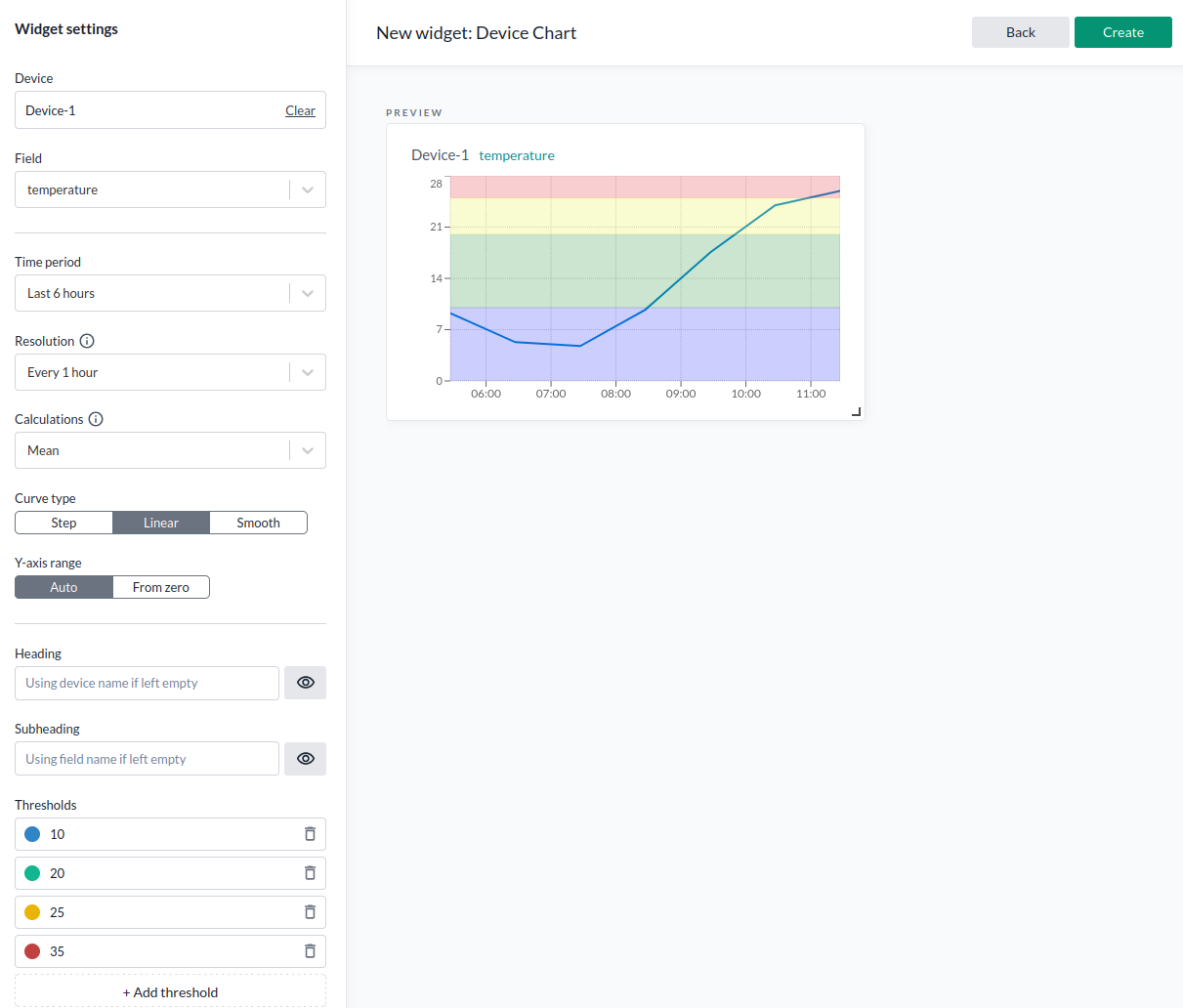 Device Chart configuration