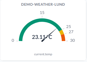 Visningstypen Gauge, som visar värdet på en båge med färgade tröskelsegment och en pil