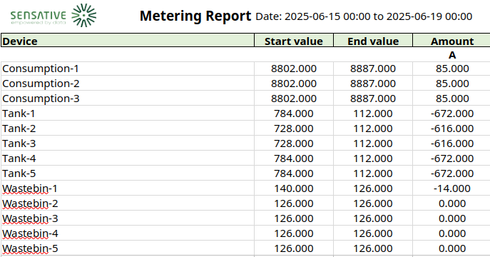 metering-report