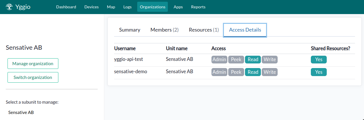 organization-access-details