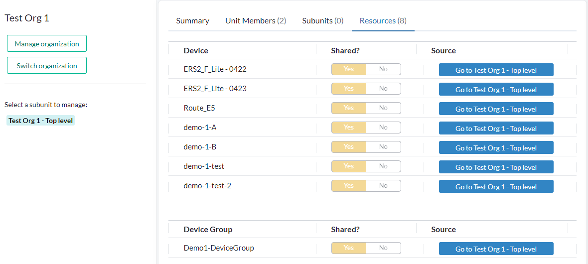 organization-manager-resources