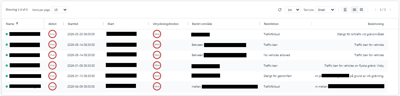 Vägavstängningsenheter listade i en Yggio-vy, med kolumner för aktivt tillstånd, start- och sluttid, om utryckningsfordon får passera, det berörda området, restriktionstypen och en beskrivning